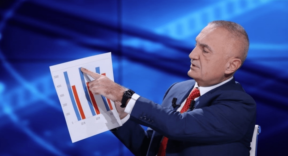 Cmimet jane rritur me 5 per qind ne Janar, Meta kerkon rritje pagash